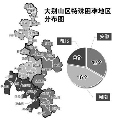 大别山区域联动告别贫困