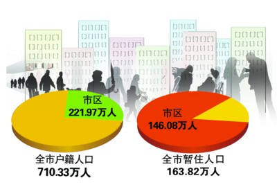 辖区总人口数_...06年末衢州市辖区范围的6个县人口分布的部分信息. 2006年衢州(2)