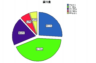 中国人口数量变化图_2012年武汉人口数量