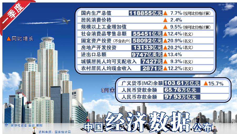 19年1季度台湾经济总量_台湾经济总量图片