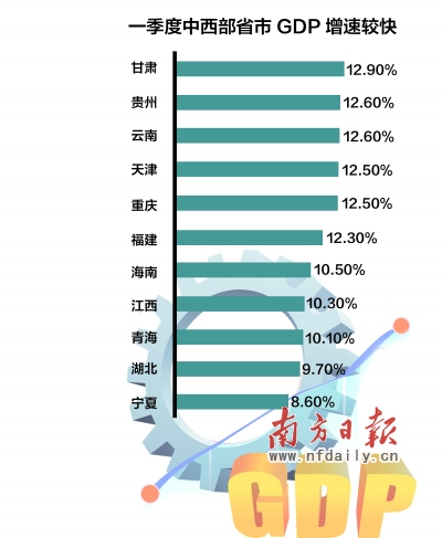 gdp cpi_31省区 经济军令状 出炉 超7成GDP目标为10 及以上