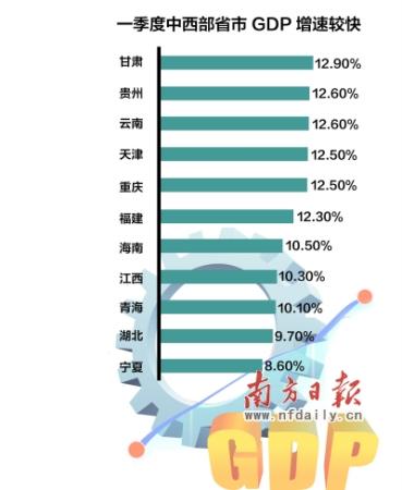 福州gdp2020全国排名2_福州大学城规划图(2)