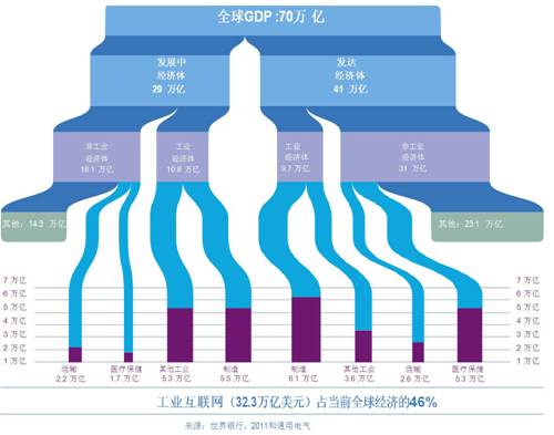 什么是潜在gdp_前三季度中国GDP增长6.2 ,为69.78万亿元人民币,约10.18万亿美元