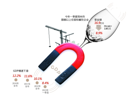 南阳一季度gdp增速到底多少_第一季度各地GDP排名出炉 河北位列第27位