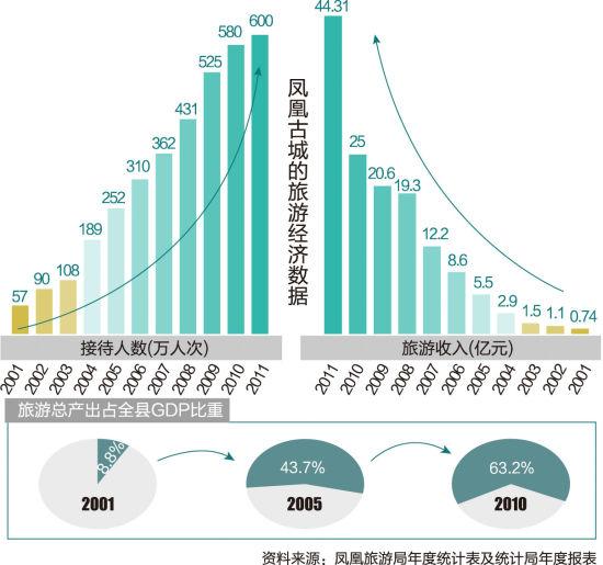 尤溪旅游占经济总量_尤溪旅游示意图