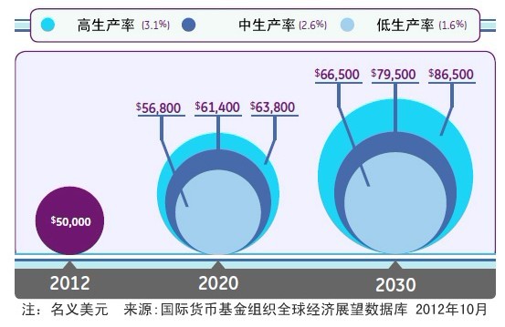华为ict学院_ict企业人均产值