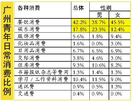 广州日常人口_广州城市人口热力图