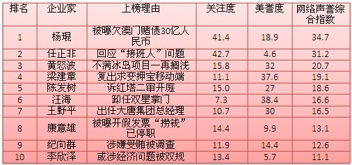 国有企业经济总量问题_解决问题图片