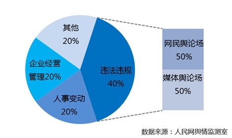 国有企业经济总量问题_解决问题图片