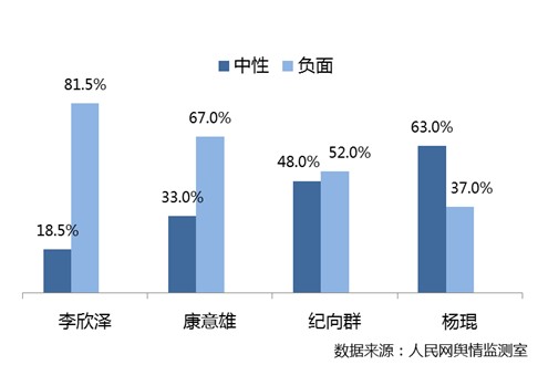 国有企业经济总量问题_解决问题图片