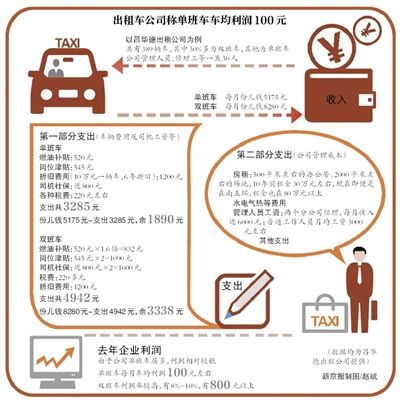 至尊租车价格表_至尊租车的收入来源