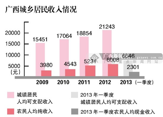 收入跑赢gdp