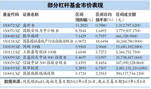 任志强揭楼市调控真相_价格调控基金收入(3)