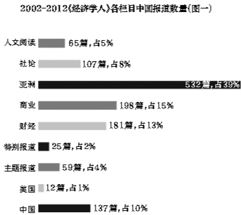 中国人口老龄化_中国人口报 全年