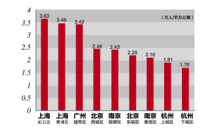 南京市常住人口_南京常住人口2017年末达833.5万,增幅创五年来新高