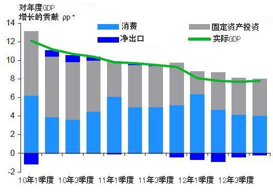 体脂百分比_gdp增长百分比