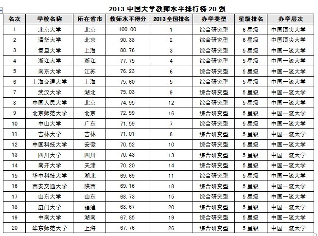 2000年大学排行榜_新加坡移民简易攻略