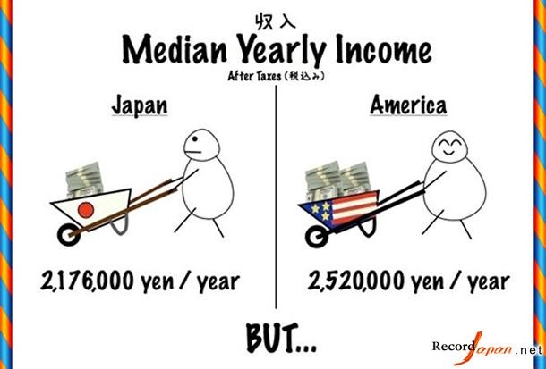 年均增长率公式_日本年均收入