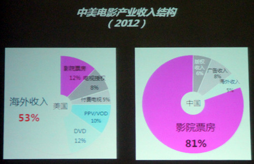 中石化加油卡_中石化老总收入来源