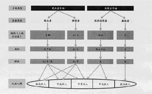 廉租住房收入证明书