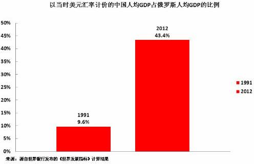 人均购买力gdp_香港人均GDP在中国排名是多少