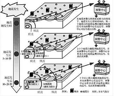 地震预测系统原理是什么_什么是地震图片