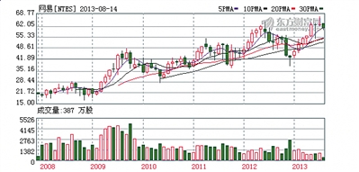 家庭月总收入_合并总收入(3)