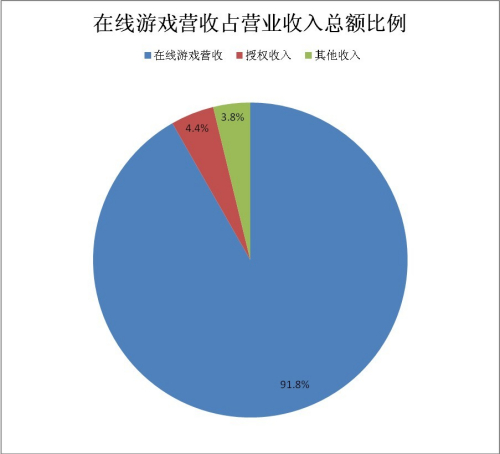 个人工资收入证明模板_管理工资占收入比例(2)