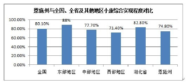 建州gdp