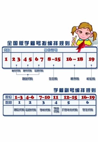 人口信息查询系统_常住人口信息表(3)