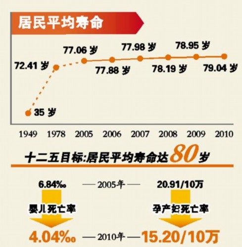 我国人均水资源_人均医疗资源