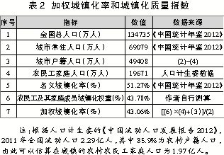 城镇化人口标准_标准体重身高对照表(3)