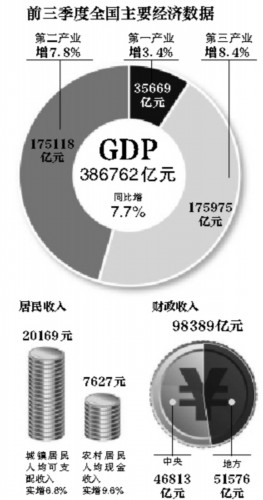 gdp增速_2018gdp增7.8%