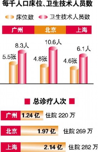 广州市总人口_广州2014春节天气 2014广州春节旅游攻略(2)