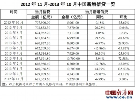 中国gdp简报_数据简报 图解2013年中国国民经济和社会发展主要指标(2)