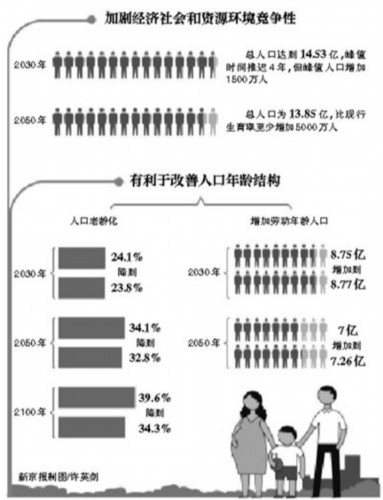 人口政策 三中全会_...\