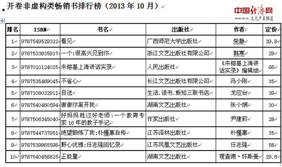 收入证明_安徽台的广告收入额