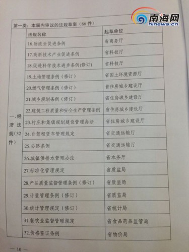 海南省人口与计划生育条例2019_人口与计划生育法(2)