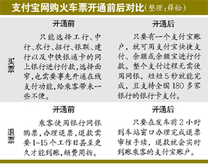 今起可用支付宝网购火车票 支持退款实时到账