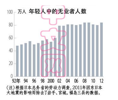 80后人口数量_...也就是80后开始退休的年龄,工作人口与老年人口人数之比是2