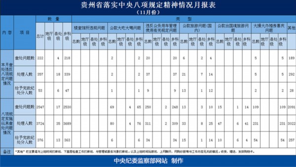 贵州人口问题论文_2017年贵州省非私营单位从业人员现状分析(2)