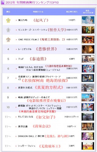 今日电影票房_电影票房收入(2)