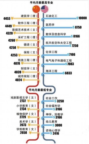 国庆各省旅游收入排行_专业收入排行(2)