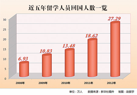 威远县城户籍人口数_...年我国城市城区户籍人口高达4.03亿(3)