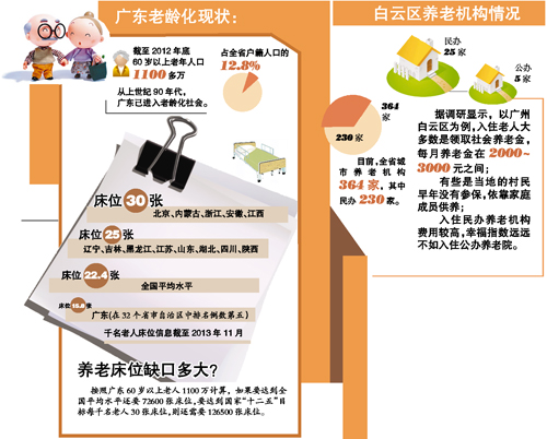 华西村人均收入_全国人均床位数