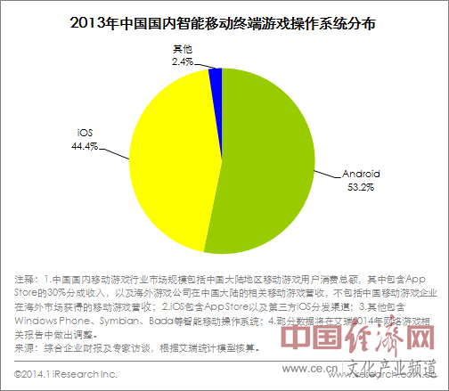 2013年中国网路游戏市场规模891.6亿_娱乐中