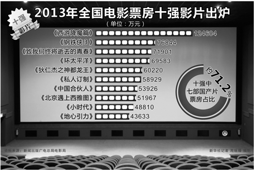 普天同庆_烟台普天布衣人均消费