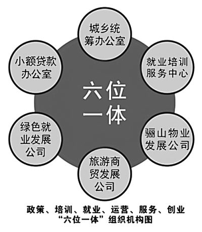 什么叫做城乡统筹 2313602035037194507.jpg