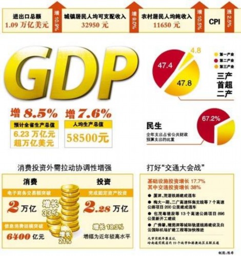 广东gdp排名_2019广东gdp(3)