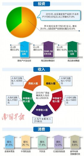 2017国内生产总值增长_广西人均生产总值(2)